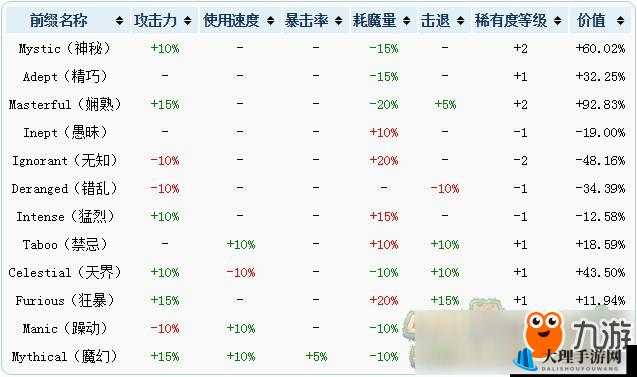 泰拉瑞亚武器附魔全攻略及最高等级效果解析