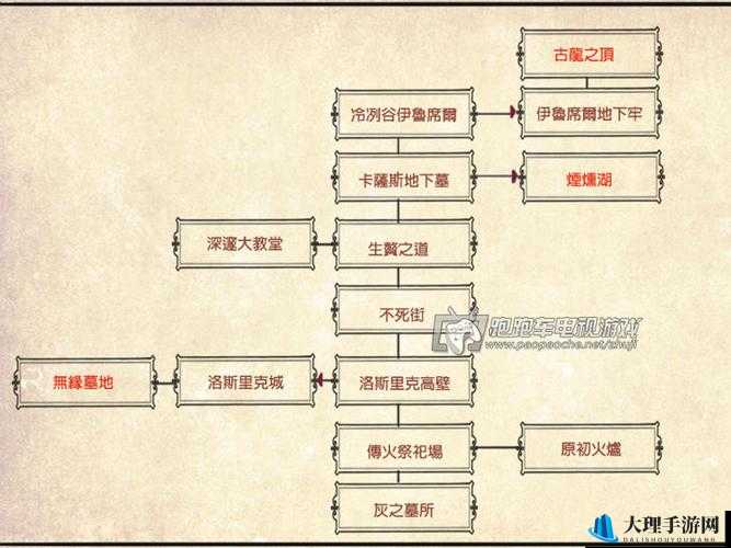 黑暗之魂3游戏大门盾详细获取方法与步骤攻略